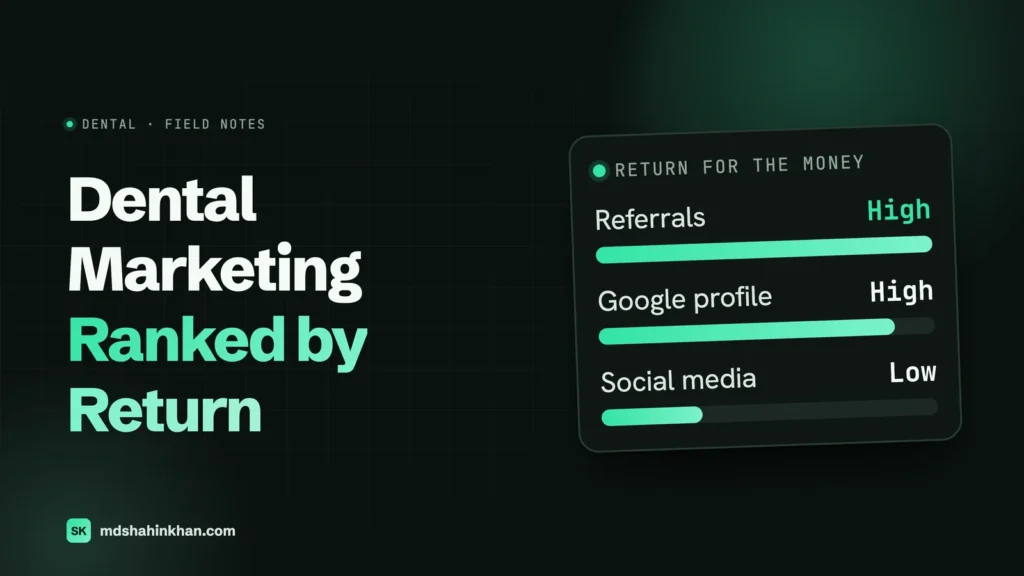 Featured image for Dental Marketing Ranked by Return: bars showing high return for referrals and the Google profile, and low return for social media.