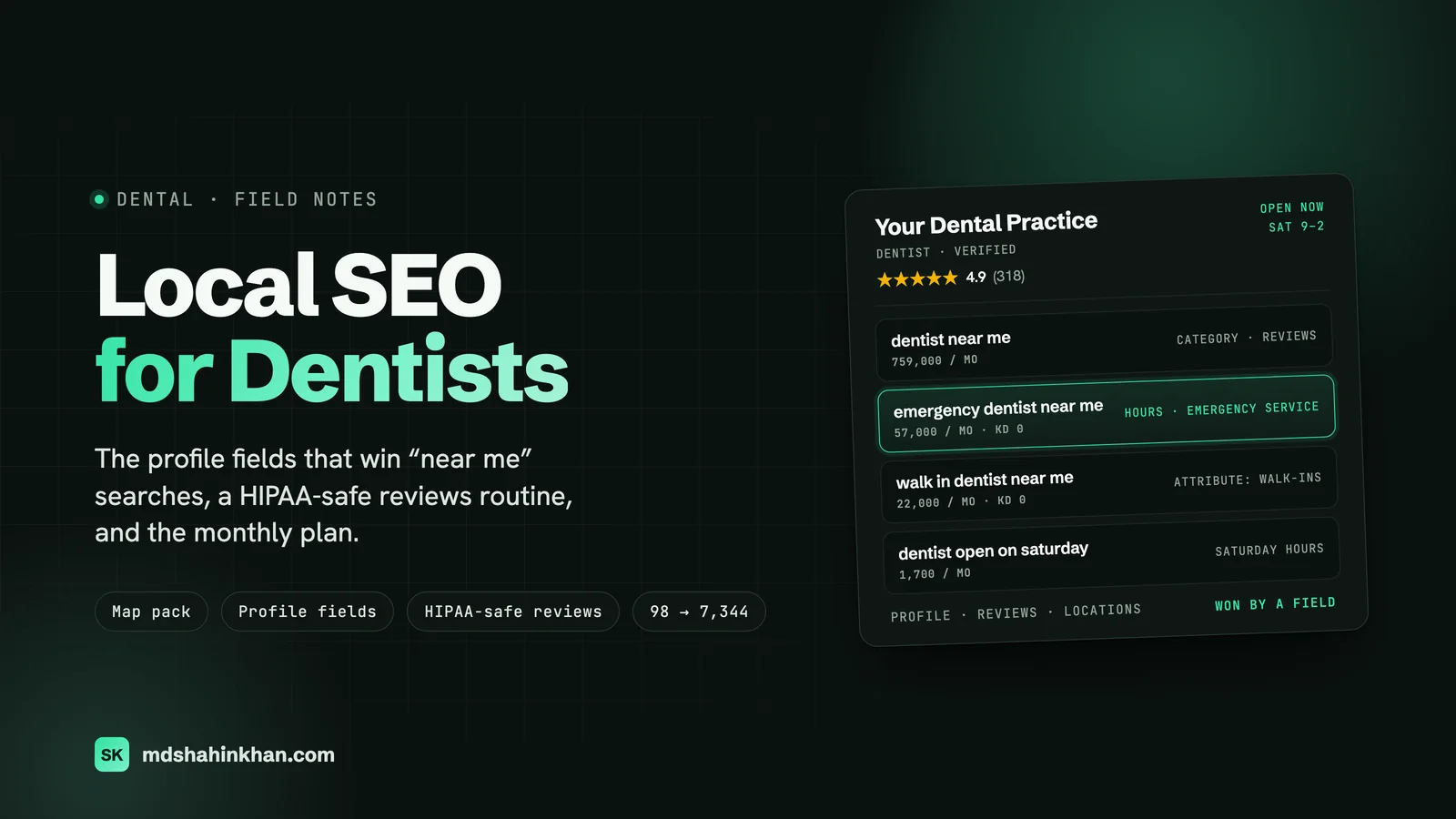 Local SEO for dentists: a dental practice's Google Business Profile with the near-me searches each profile field wins, with emergency, walk-in and Saturday hours highlighted