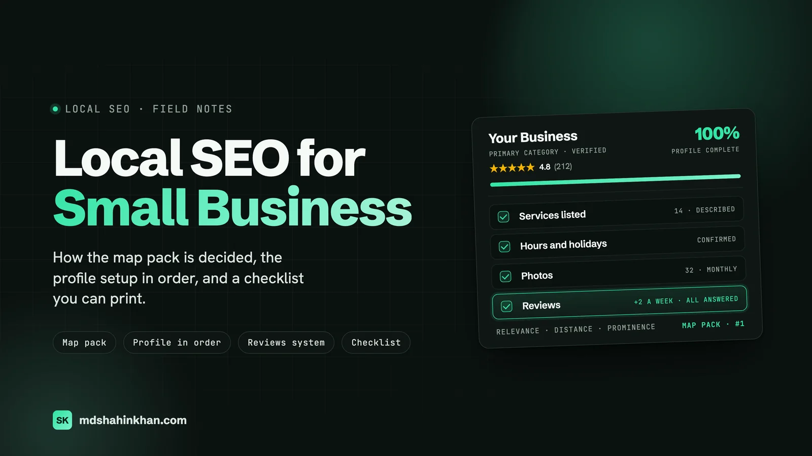 Local SEO for small business: a complete Google Business Profile card with services, hours, photos and a reviews routine ticked off, ranking first in the map pack