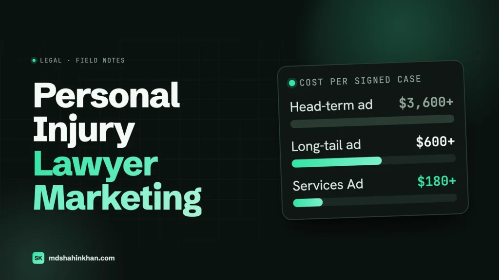 Dark card titled Personal Injury Lawyer Marketing beside a cost per signed case chart with three bars: head-term search ad 3,600 dollars and up, long-tail search ad 600 dollars and up, and Local Services Ad 180 dollars and up