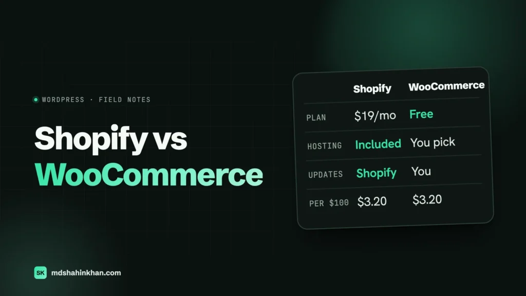 Dark card titled Shopify vs WooCommerce beside a comparison card: Shopify's plan from 19 dollars a month against WooCommerce's free plugin, hosting included against you pick, updates by Shopify against by you, and the same 3.20 dollars in card fees on a 100 dollar sale