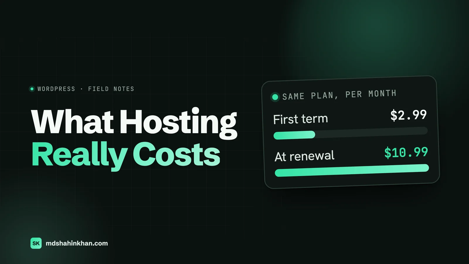 Featured image for What Hosting Really Costs: bars comparing the same hosting plan at $2.99 a month for the first term and $10.99 a month at renewal.