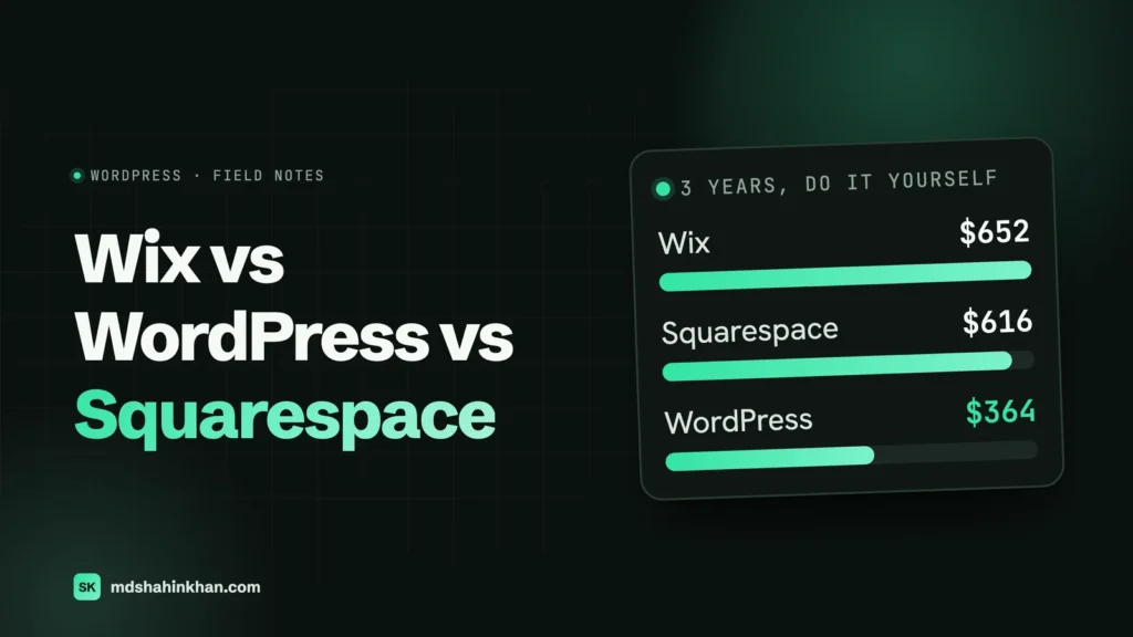 Featured image for Wix vs WordPress vs Squarespace: a card showing three-year do-it-yourself costs of $652 for Wix, $616 for Squarespace and $364 for WordPress.