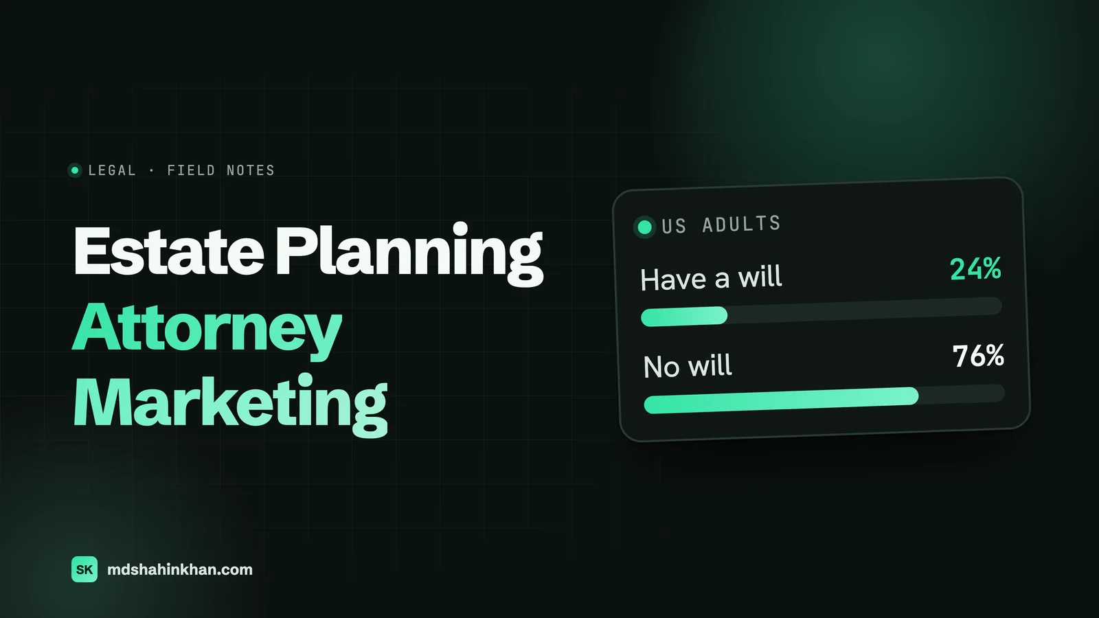 Featured image for Estate Planning Attorney Marketing: bars showing that 24% of US adults have a will and 76% do not.