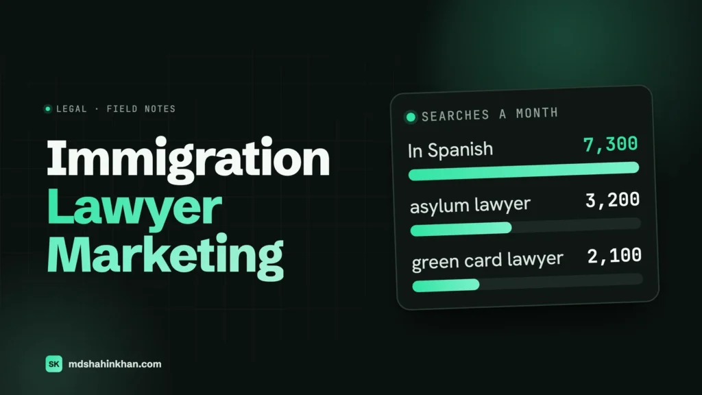 Featured image for Immigration Lawyer Marketing: bars of monthly US searches, 7,300 in Spanish, 3,200 for asylum lawyer and 2,100 for green card lawyer.