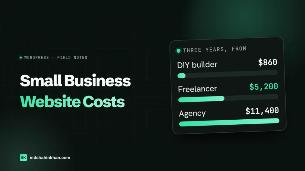 Featured image for a guide to small business website costs: the headline Small Business Website Costs beside a bar chart of three-year totals, from $860 on a DIY builder, $5,200 with a freelancer and $11,400 with an agency.